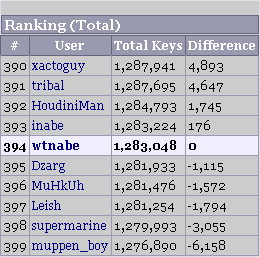 Orca 394位