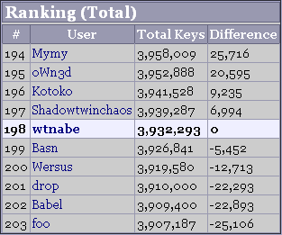 Orca 198位