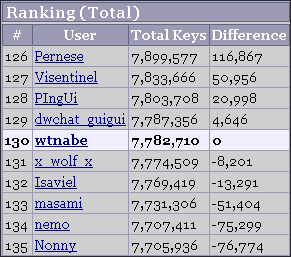 Orca 130位