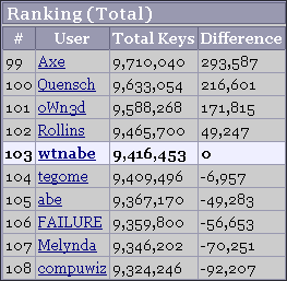 Orca 103位