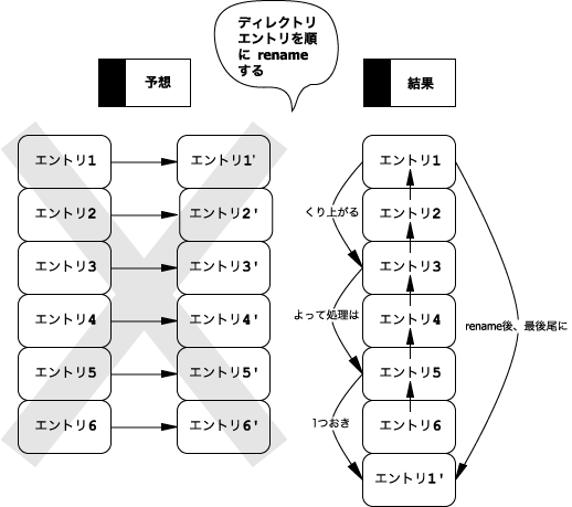 連番への rename 処理