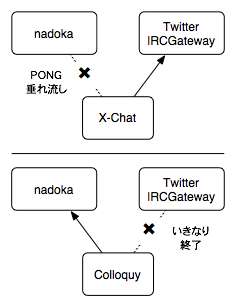 現在の IRC クライアントの状況