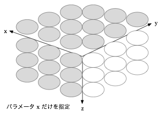 パラメータを1つだけ選んだ場合のリソースの様子