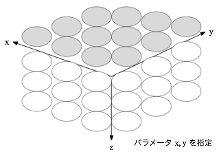 パラメータを2つ選んだ場合のリソースの様子