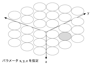 パラメータを3つ選んだ場合のリソースの様子