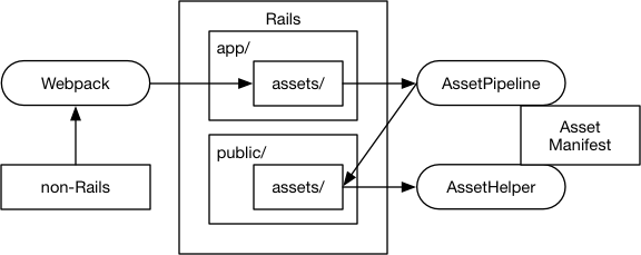 AssetPipelineに無理やり乗せる方法